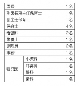 HP職員構成